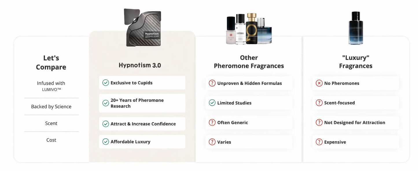 Turn Heads and Ignite Her Desire with Two Sprays of LUMIVO Hypnotism Cologne!
