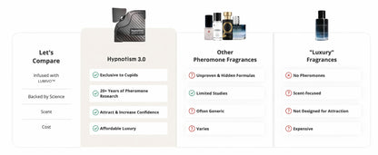 Turn Heads and Ignite Her Desire with Two Sprays of LUMIVO Hypnotism Cologne!